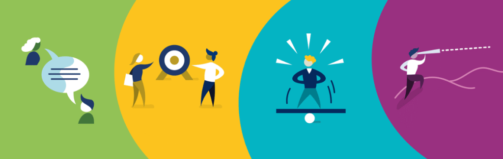 4 gedragscomponenten