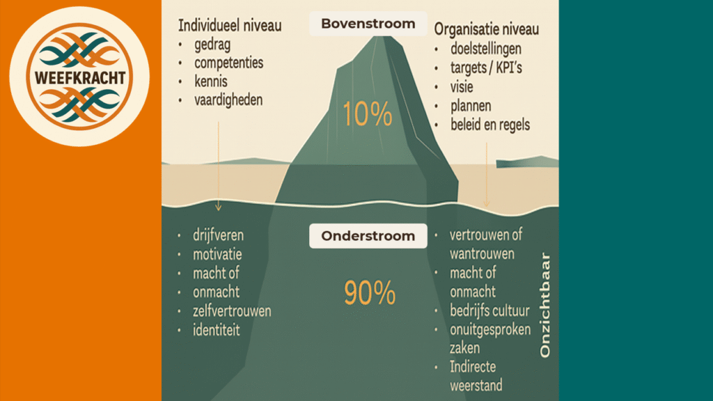 boven en onderstroom.jpg