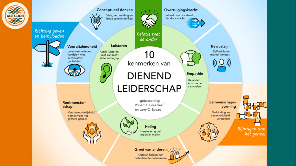 dienend leiderschap greenleaf spears.jpg