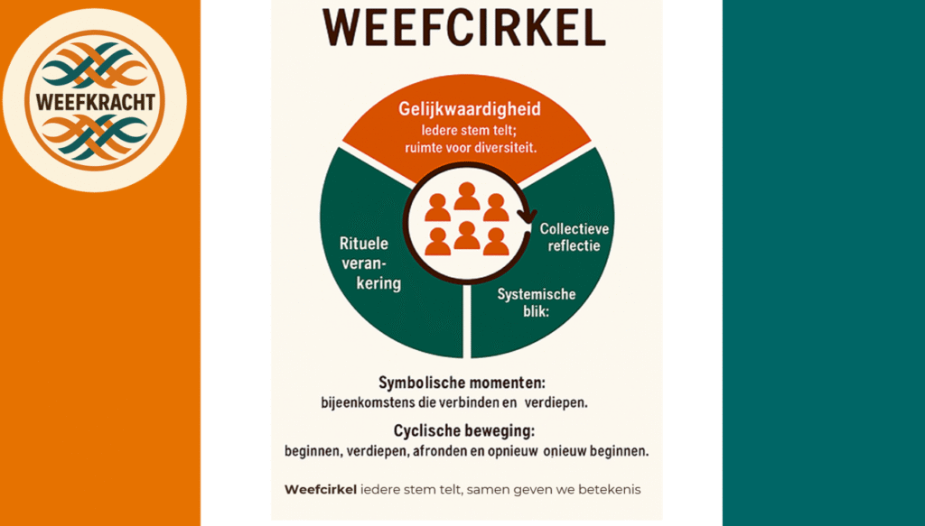 weefcirkel