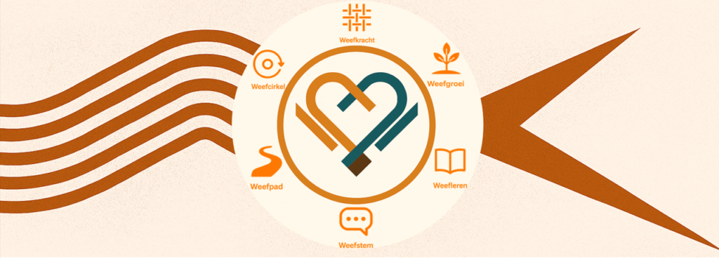 omslag linkedin november