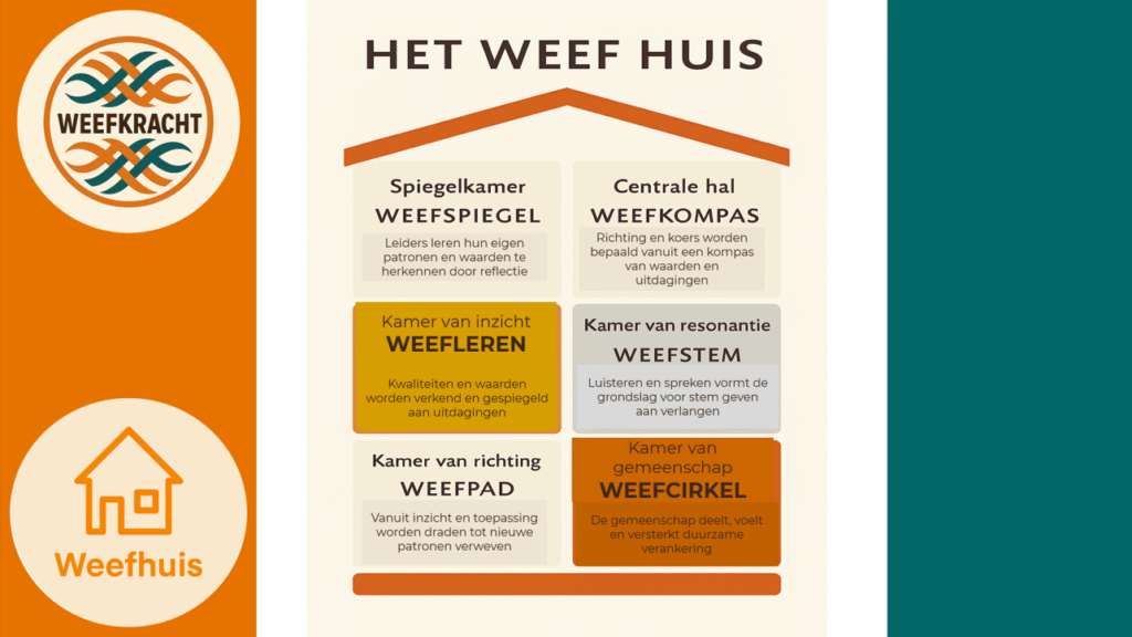 weefhuis programma's
