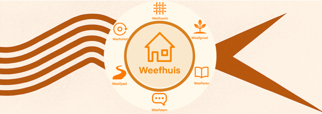 weefhuis zand banner lijnen en puinten weefhuis